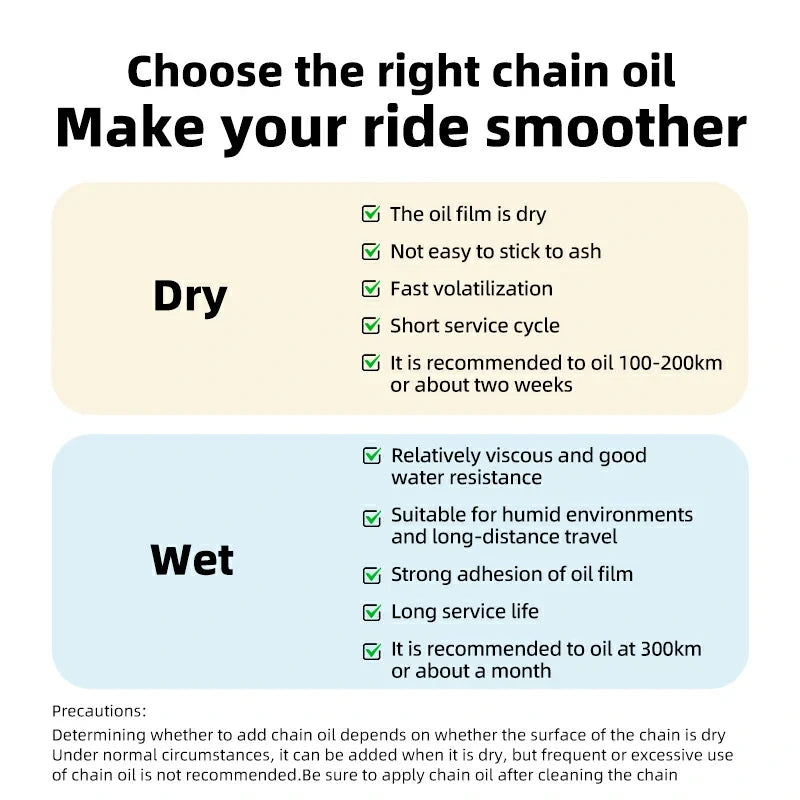 Comparison chart of dry and wet chain oil for bicycles with pros and cons listed.