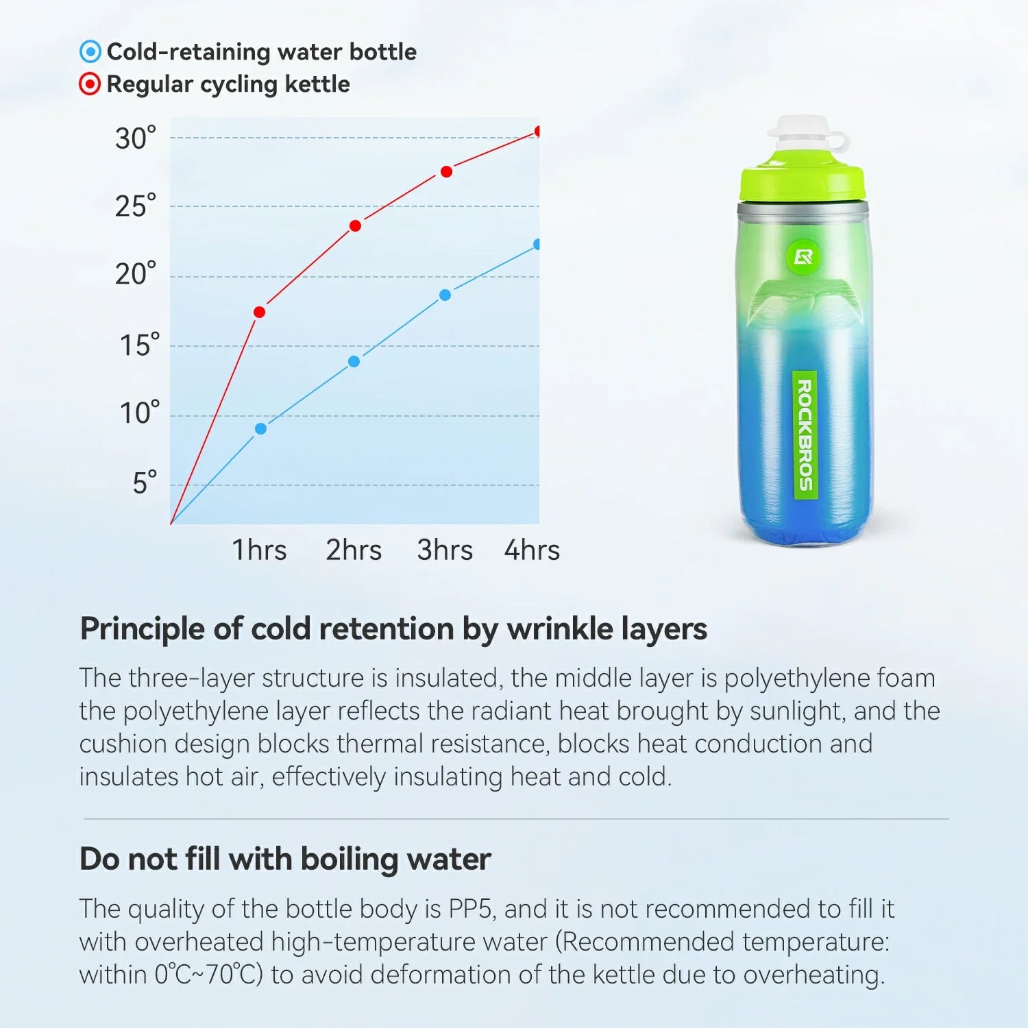 Graph comparing cold retention of water bottle and kettle with a blue water bottle on a light blue background.