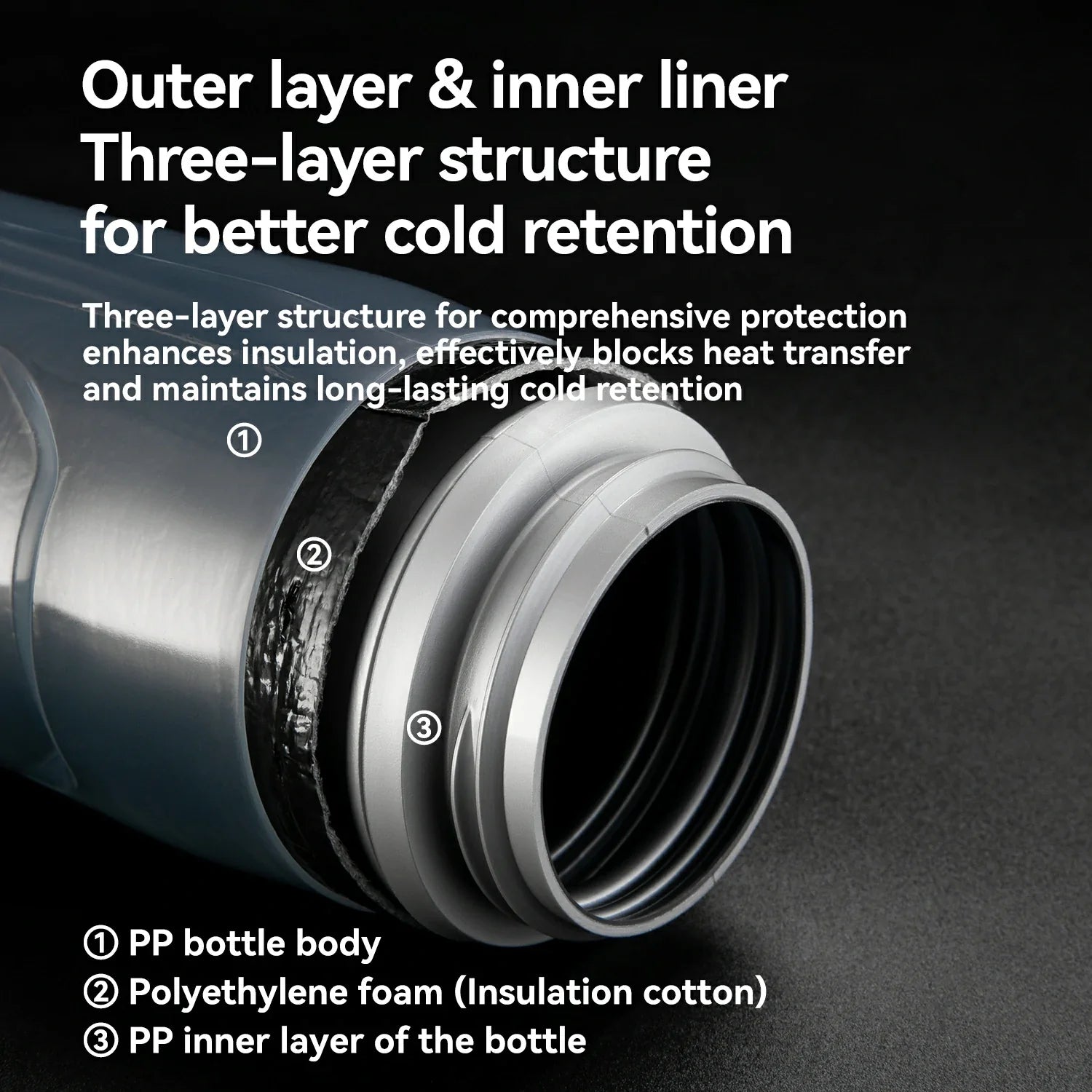 Close-up of a thermos bottle with text explaining its three-layer structure for cold retention.