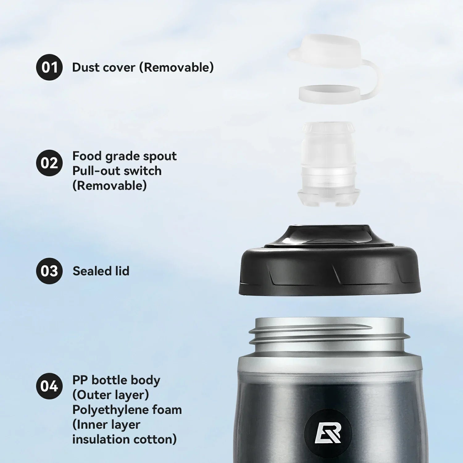An exploded view diagram of a stainless steel water bottle showing its disassembled parts: a white dust cover, a clear pull-out spout with a black and clear switch, a sealed lid, and the PP bottle body with inner and outer layers.