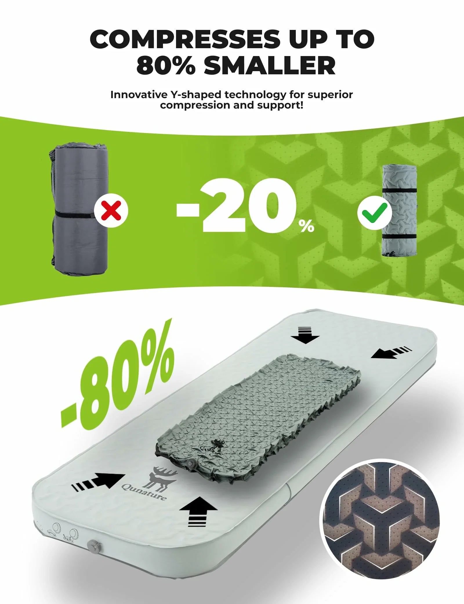 Compression mat with text highlighting compression benefits on a green and white background
