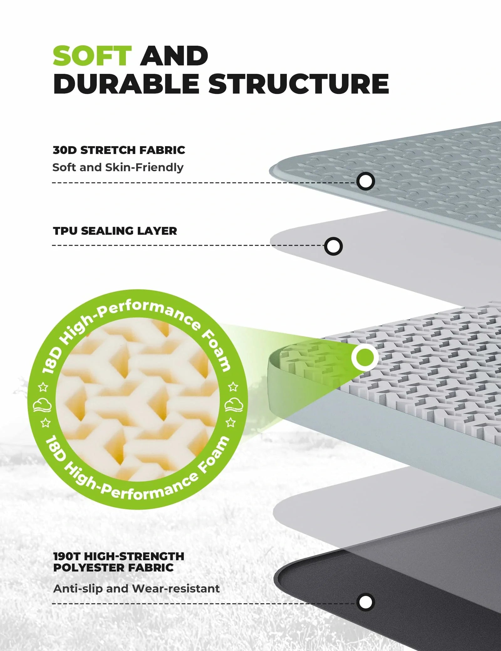 Diagram of soft and durable structure with materials listed and visual representation.