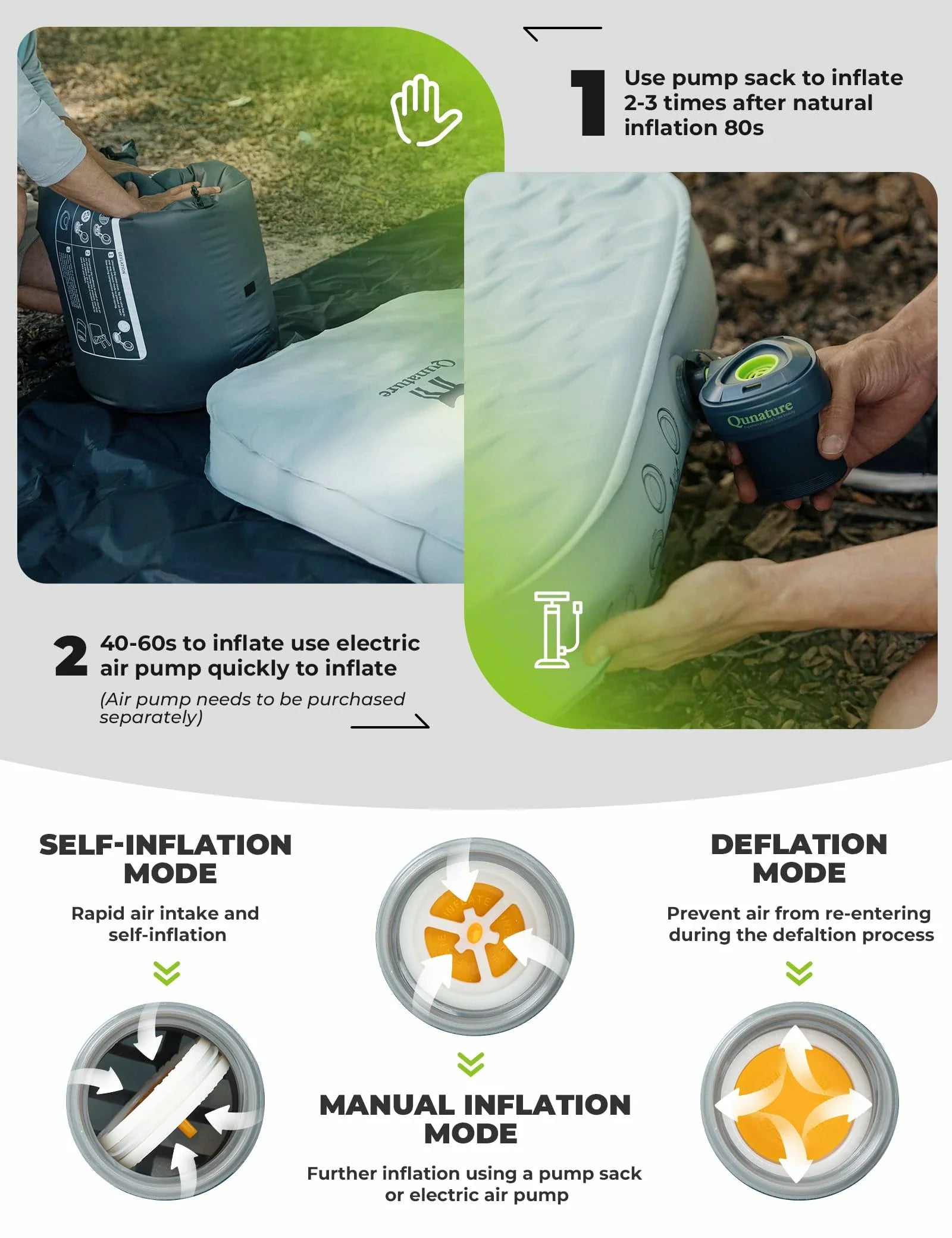 Instructions for inflating and deflating an air mattress with pump usage.