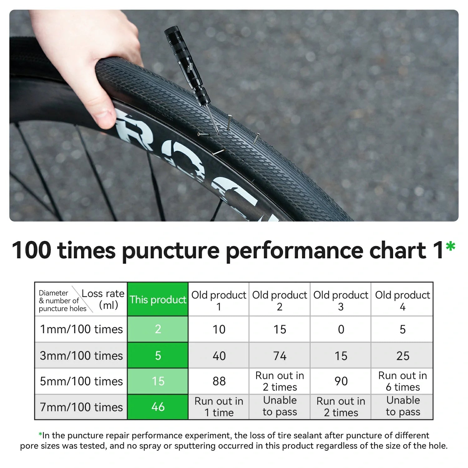 Bicycle Tire Sealant 60ml/1000ml