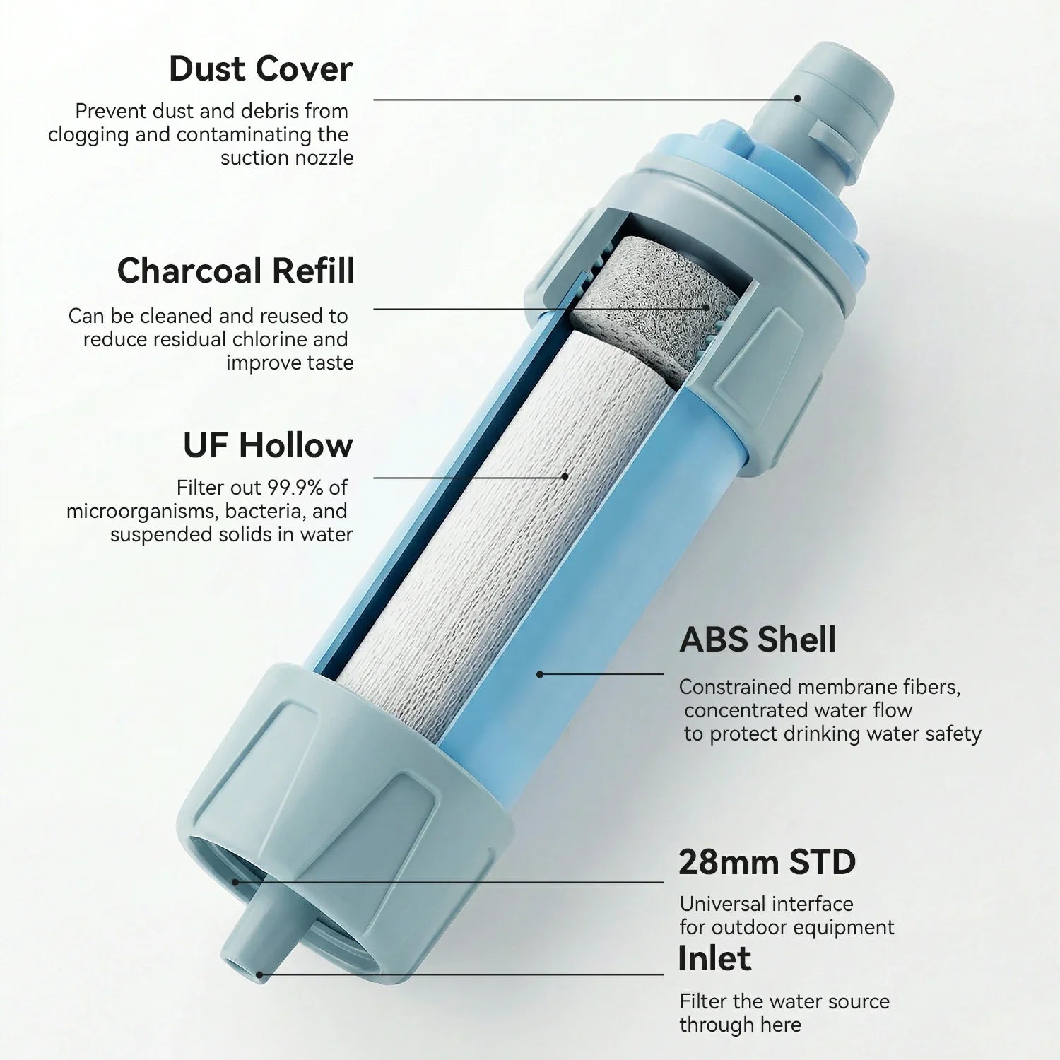 Hollow fiber membrane water filter for hiking