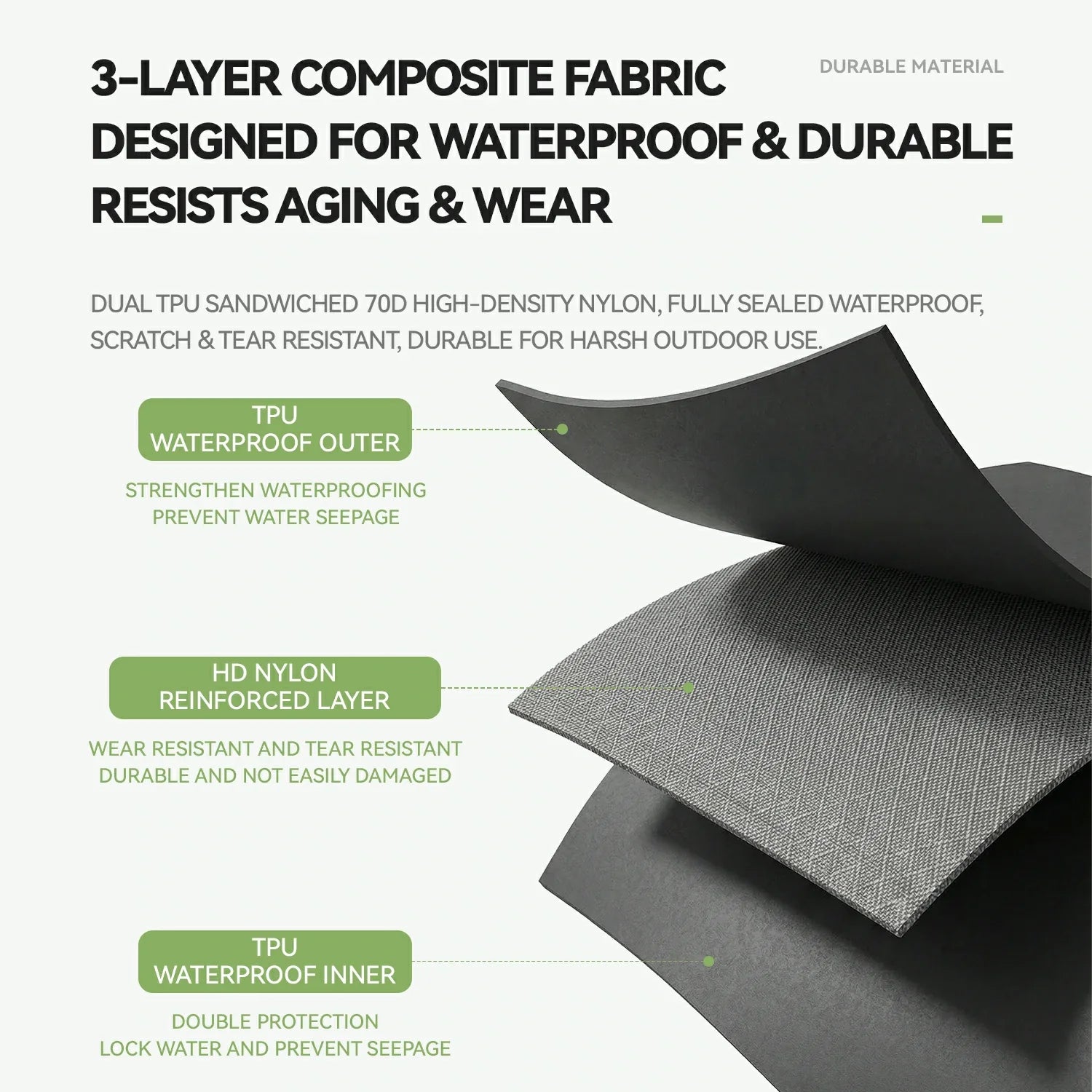 3-layer composite fabric with waterproof and durable properties on a white background