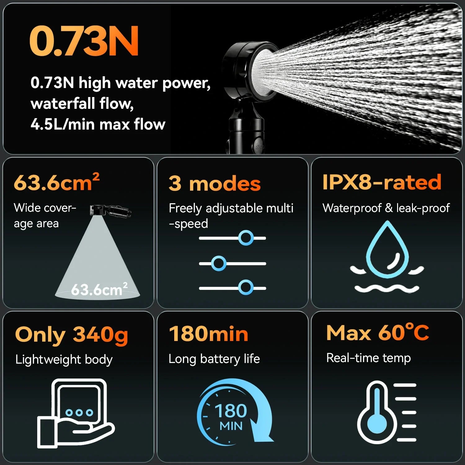 Shower head with features listed on a dark background