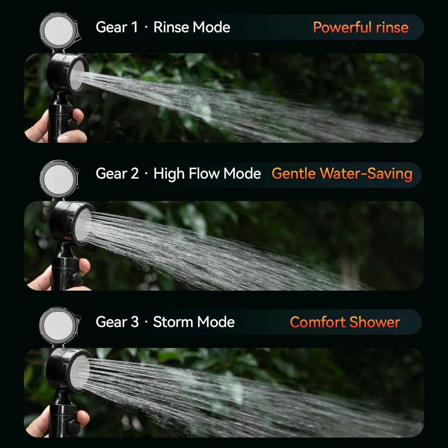 Three-panel comparison graphic showing a handheld garden hose nozzle in three spray modes labeled Gear 1 Rinse Mode, Gear 2 High Flow Mode, and Gear 3 Storm Mode, with water streams and text describing the spray strength and water-saving features.