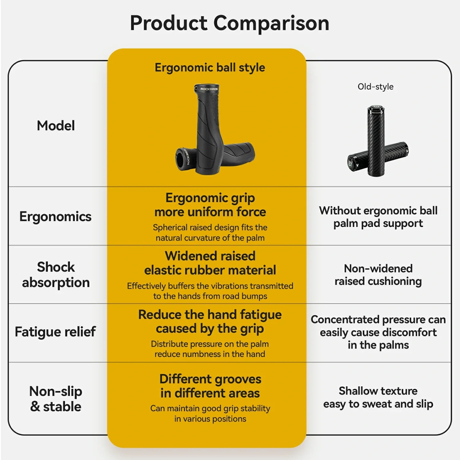 Wider Ergonomic Ball Handlebar Grips